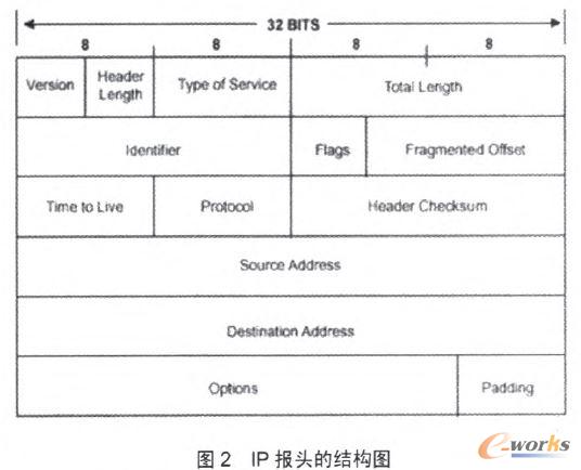 IP���^�ĽY���D