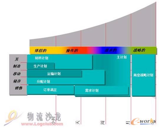 ��һ��Ӌ�����̵ĕr�g�S