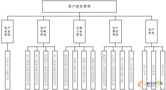 �D1 �����ИI�͑��Pϵ����ϵ�y�еĿ͑����չ���ϵ�y���ܿ�D