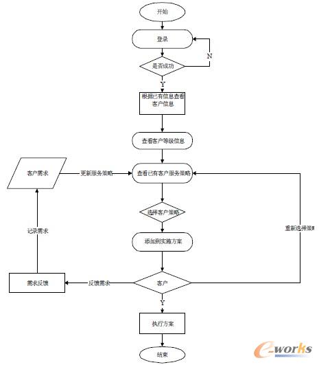 �D2 �͑����չ���ϵ�y�I�����̈D