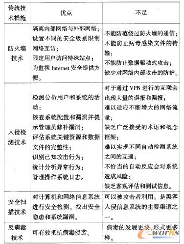 ��1 ���y���g��ʩ�ă��c�Ͳ���