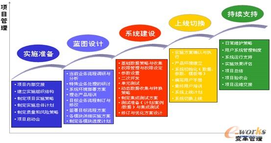 �D2 �(xi��ng)Ŀ��(sh��)ʩҎ(gu��)��·��