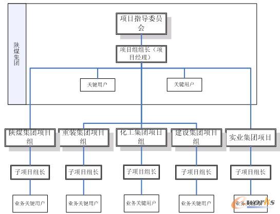 �D3 ������Ϣ���(xi��ng)Ŀ��(sh��)ʩ�M���Y(ji��)��(g��u)