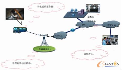 �D1  ܇�d�O��ϵ�y����ԭ��ʾ��D