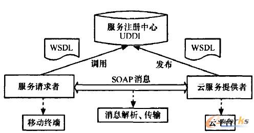 �D3 �wϵ�Y��