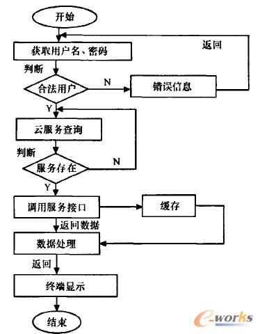 �D2 ϵ�y�L������