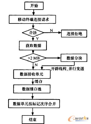 �D4 �։K̎������