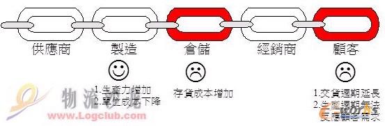 �D�����������첿���ƺ󹩽o����R֮���}