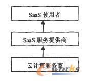 ��Ӌ(j��)���Ñ�(h��)�͹���(y��ng)��