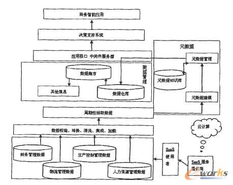 �ƭh(hu��n)���µ��̄�(w��)����ERPϵ�y(t��ng)