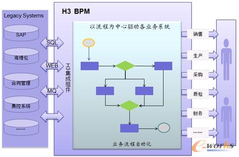 BPM����ϵ�y�ܘ��D