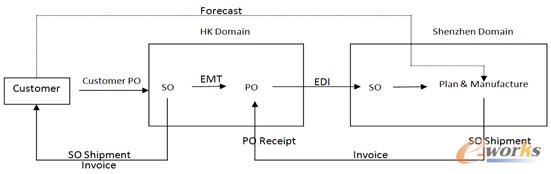 �D1 �D�ƺ����ۺ����ڹ��S֮�g���\��ģʽ