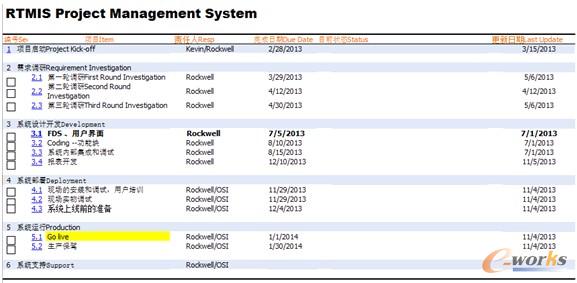 �D12 RTMIS�(xi��ng)Ŀ�M(j��n)��