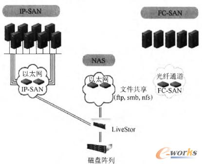 �D2 ֧�ֶ��f(xi��)�hƽ�_