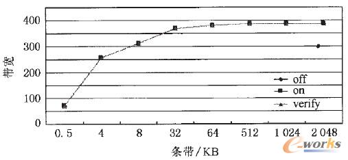 �D7 3�N��r������x������