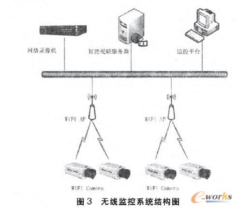 �o���O��ϵ�y�Y���D
