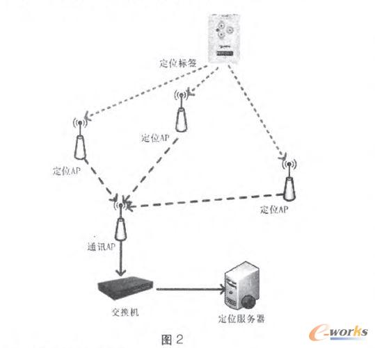 RFָ�y�R�e�Ķ�λԭ��