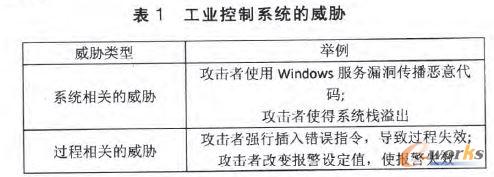 ���I����ϵ�y�����{