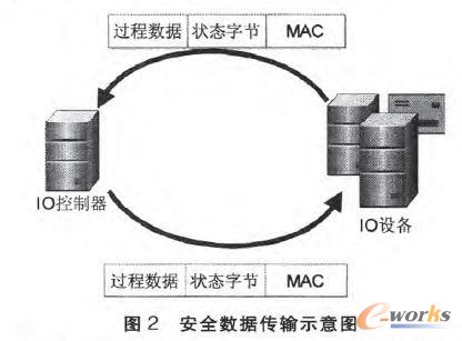 ��ȫ������ݔʾ��D