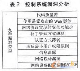 ����ϵ�y©������