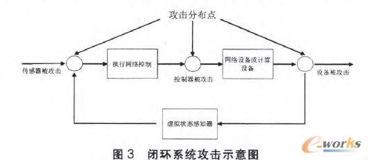 �]�hϵ�y����ʾ��D