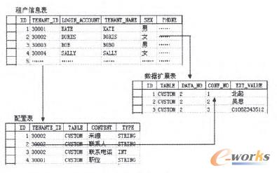 �D3 �����Uչ��