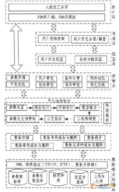 �D1 SaaSģʽ�µ�ϵ�ЮaƷ�����OӋ�c��rϵ�y���ܽY��