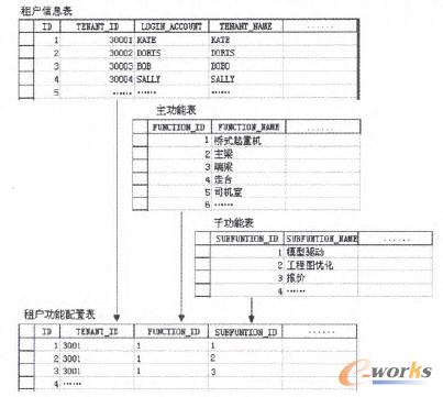 �D4 �������Ô�����