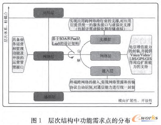 �ӴνY���й��������c�ķֲ�