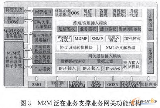 M2M���ژI��֧�ΘI�վW�P���ܽY��