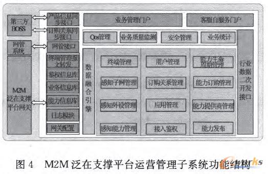 M2M����֧��ƽ�_�\�I������ϵ�y���ܽY��