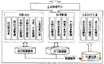 圖3 AAASMS體系結構示意圖