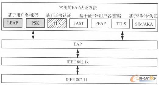 �D2 ��Ҋ��EAP�J�C����