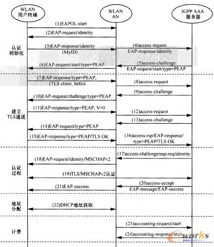 �D4 PEAP�J�C���w��������