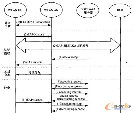 �D6 EAP-SIM�J�C���w��������