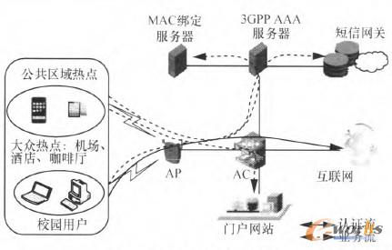 �D7 MAC��ַ�J�C�W�j�Y��    