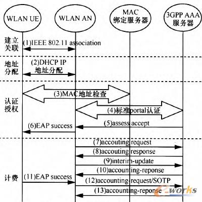 �D8 MAC��ַ�J�C���w��������