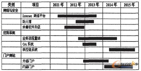 �D3 ��Ϣ����ʩӋ��