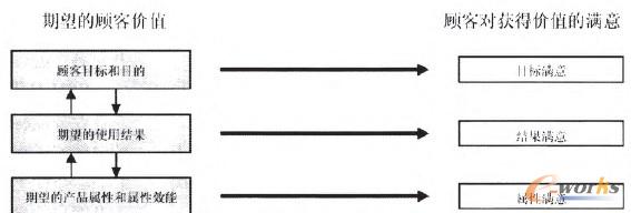 �D1 ̓rֵ�ČӴ�ģ��