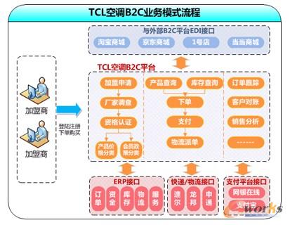 �D7 B2Cƽ�_�I������