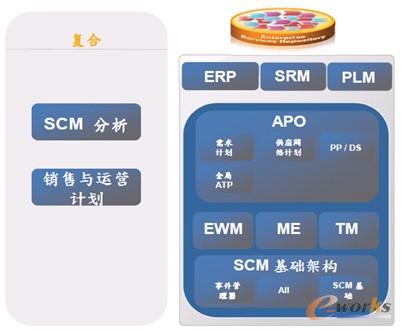 �D3 ����Ҿ���Ϣϵ�y�ܘ��D