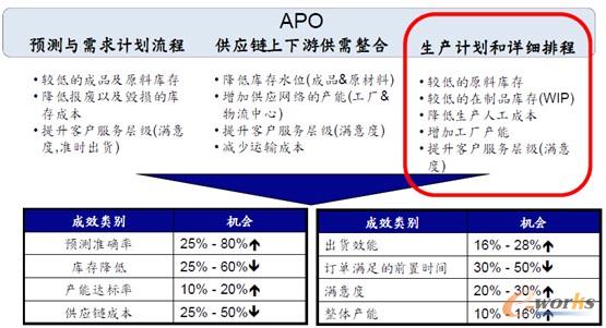 �D5 ����Ҿ�APOϵ�y����