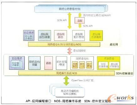 �D2 SDNIMS�Ĺ��ܽY��