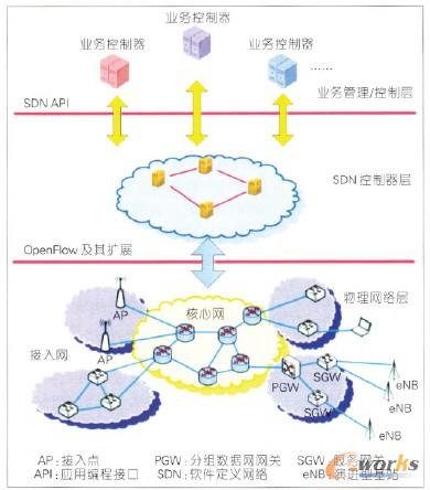 �D1 SDNIMS���wϵ�Y��