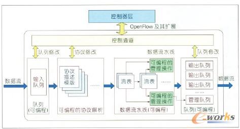 �D3 ���`��ɾ��̵�SDN���Q�C