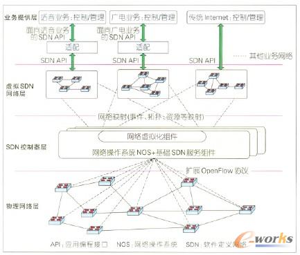 �D6 SDNIMS�đ��È�������