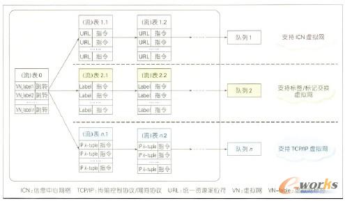 �D5 ���`��ȿɾ���SDN���Q�C��̓�M�W��֧��