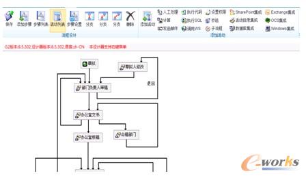 圖4 可視化流程設計