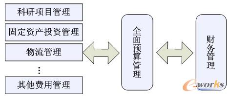 �D3 ȫ���A(y��)�����ϵ�y(t��ng)�c����ϵ�y(t��ng)�g�P(gu��n)ϵ�D