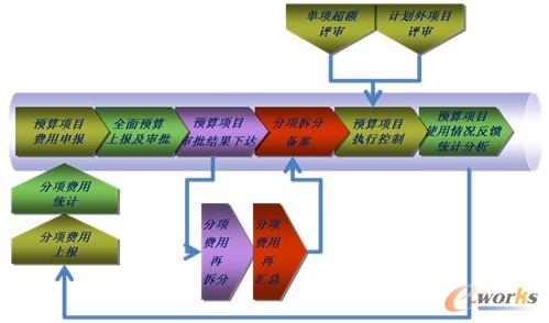 �D2 ��Ϣϵ�y(t��ng)�Ŀ��w�ܘ�(g��u)